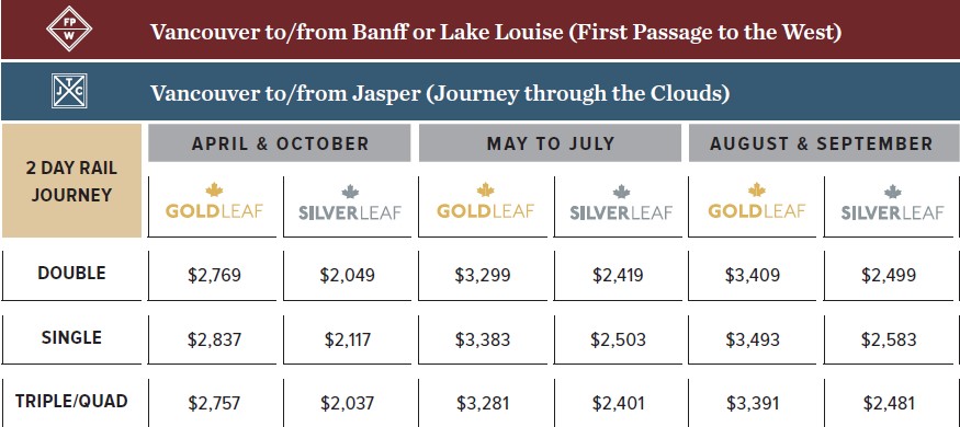 Rocky Mountaineer Prices in 2024